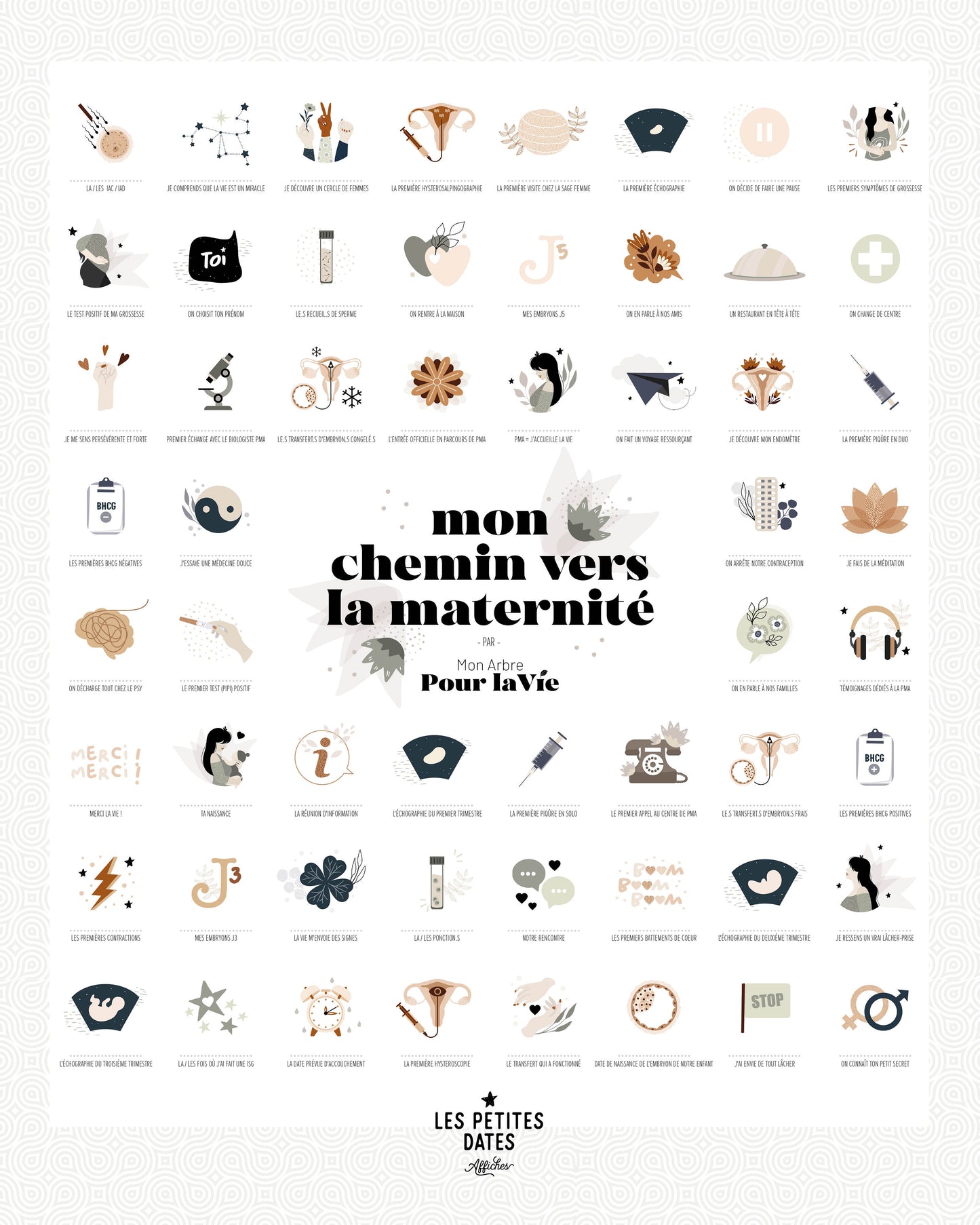 Affiche " Mon chemin vers la maternité " I Dédié à la PMA