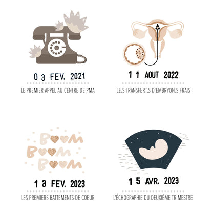 Affiche " Mon chemin vers la maternité " I Dédié à la PMA